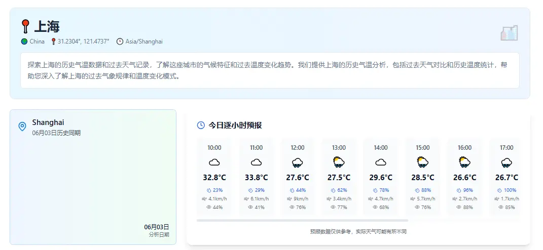 上海历史气温数据